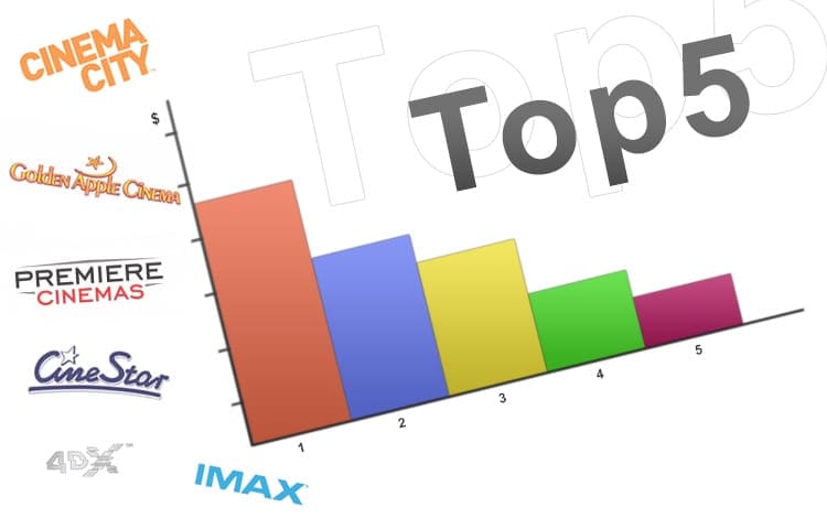 První TOP 5 tabulka roku 2014